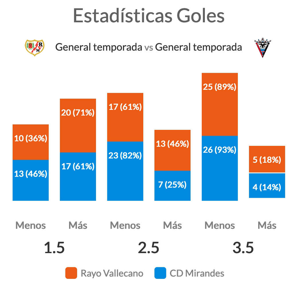 Mirandes Fc Vs Rayo Vallecano Forebet