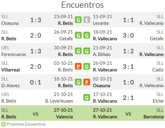 Betis vs rayo vallecano pronóstico