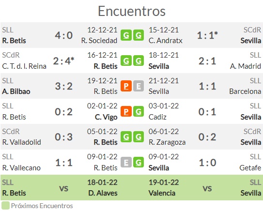 Pronóstico Betis vs Sevilla (15/1/2022): Predicciones y apuestas Copa del  Rey | Pronósticos | Oddschecker