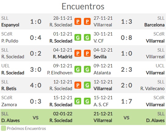 Real Sociedad vs Villarreal: Pronósticos LaLiga, Apuestas