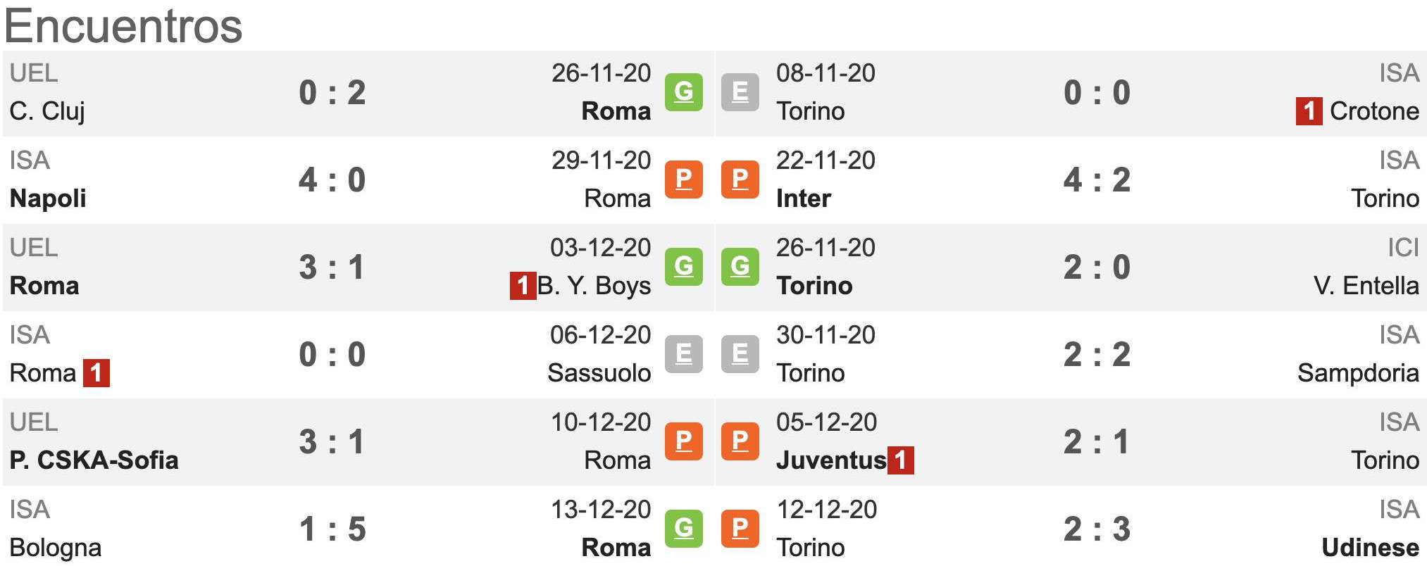 Pronóstico Roma vs Torino, estadísticas, previa y picks de apuestas