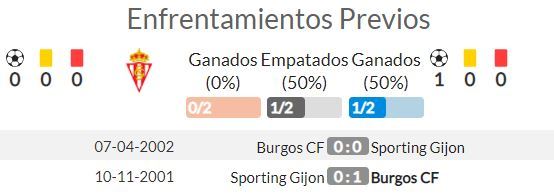 Pronóstico Burgos CF Sporting Gijón