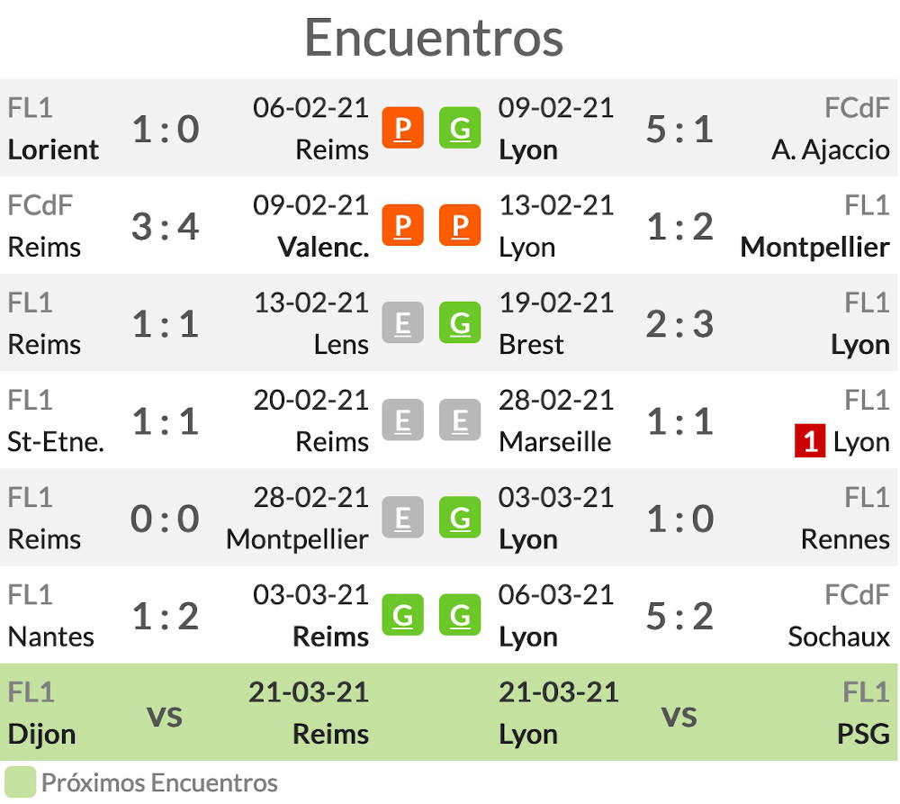 Pronóstico Stade Reims vs Olympique Lyon, estadísticas ...