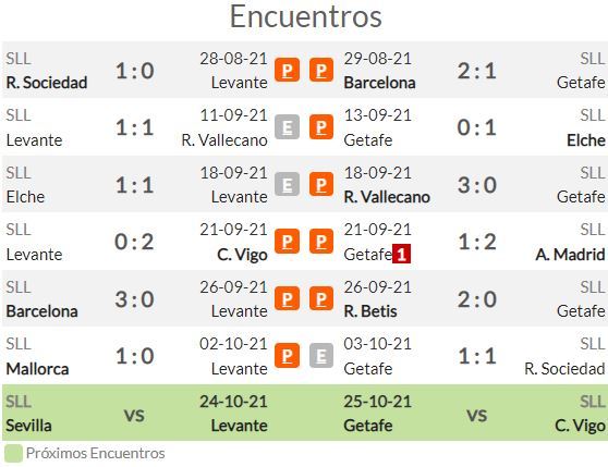 Resultados quiniela jornada 13