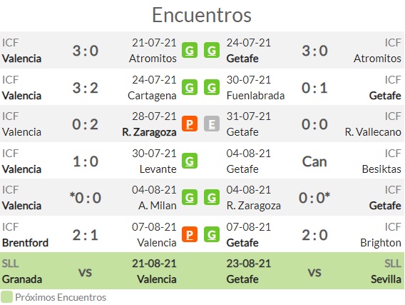 Pronostico getafe vs valencia