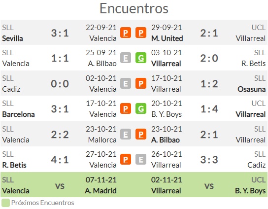 Pronóstico Valencia vs Villarreal, estadísticas, previa y ...