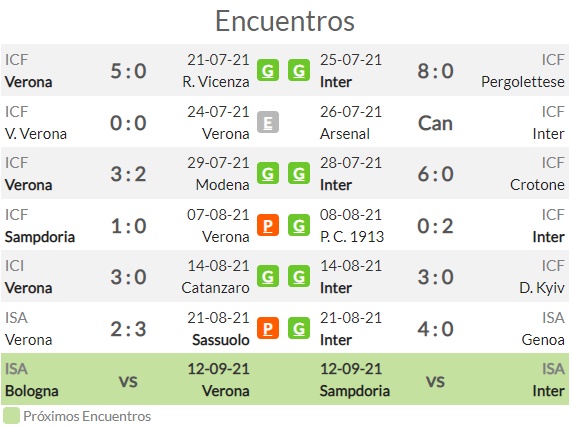 Pronóstico Hellas Verona Vs Inter Milán Estadísticas Previa Y Picks De Apuestas Serie A 2122 