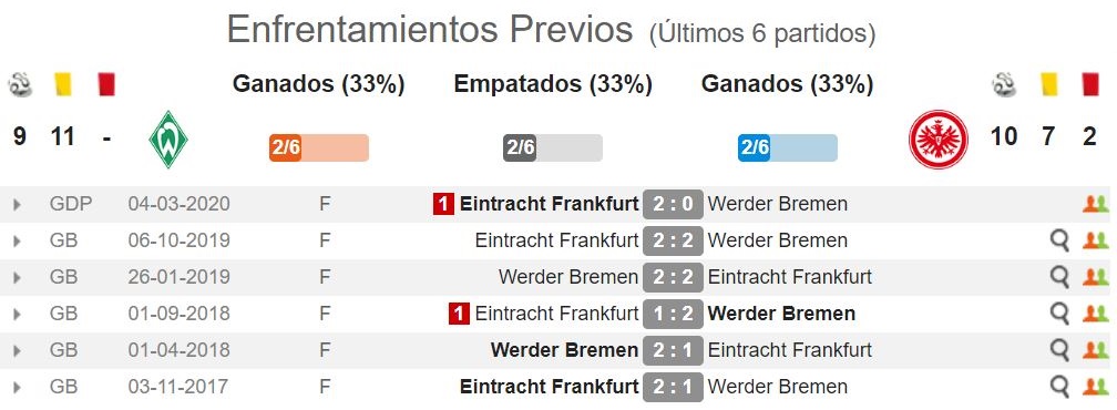 Werder Bremen Gegen Eintracht Frankfurt
