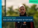 Top 4 Finish Odds: Man United given 20% chance after Crystal Palace loss