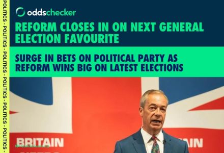 Bets Surge on Reform as Farage's Party Closes in on Next General Election Favourite