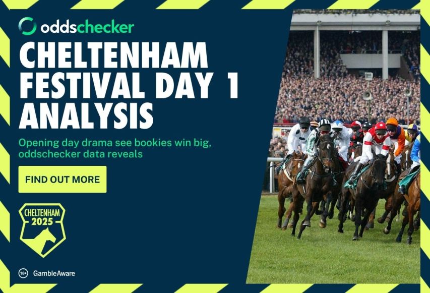 Cheltenham Day 1 Data: Big Drop In Winning Bets After Dramatic Opening Day