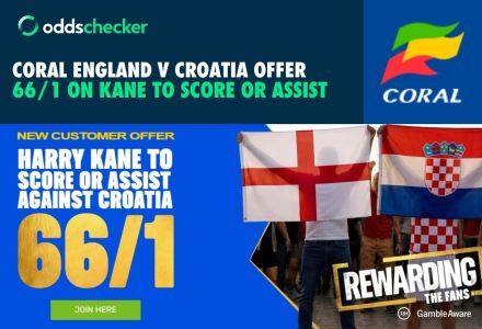 Coral World Cup Offer: Get 66/1 on Harry Kane to Score or Assist in England v Croatia