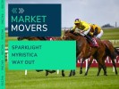 Market Movers for Today's Horse Racing at Kempton, Southwell & Warwick