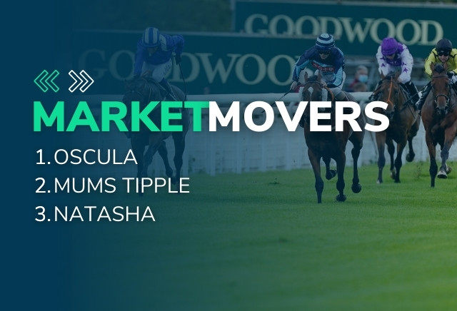 Wednesday's Goodwood Market Movers