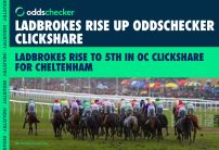 Ladbrokes' Rise in Oddschecker Clickshare During Cheltenham Driven by Integrated Offer