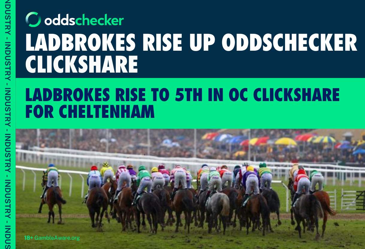 Ladbrokes' Rise in Oddschecker Clickshare During Cheltenham Driven by Integrated Offer
