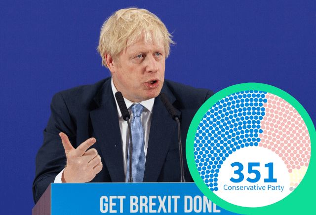 General election 2019: Interactive graphic shows how many seats each party is on track for