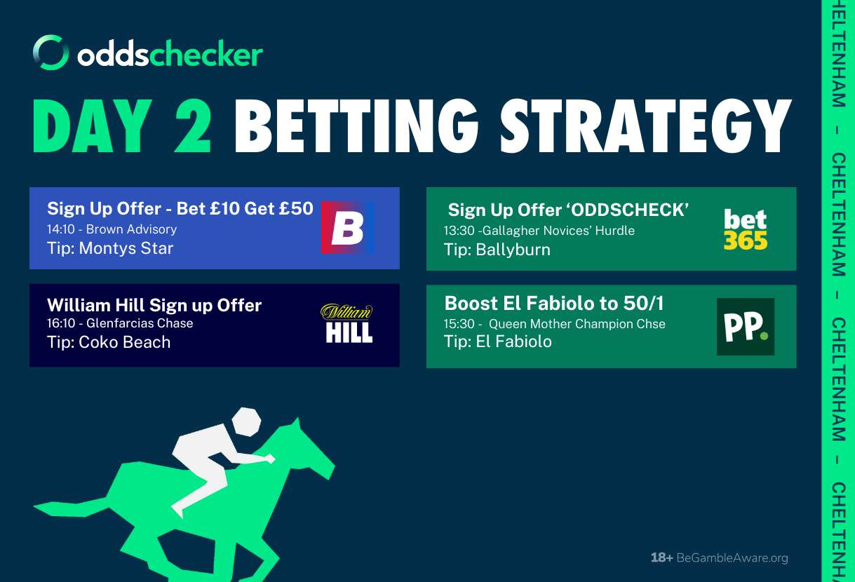 Cheltenham Day 2 Race By Race Offer & Free Bet Strategy