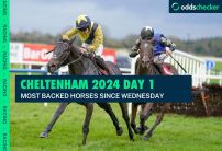 Cheltenham Day 1 Tips: Three Most Backed Since Wednesday Confirmations