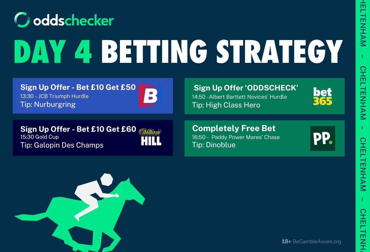 Cheltenham Day 4 Race By Race Offer & Free Bet Strategy