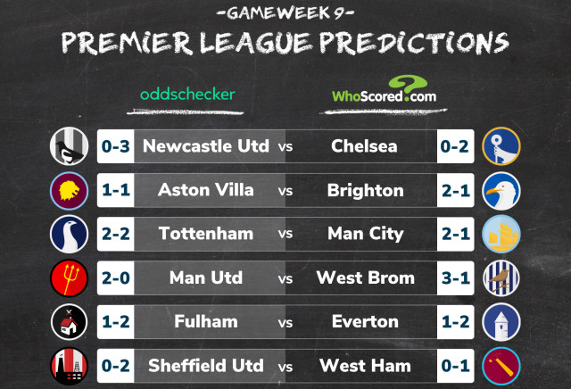 Premier League Score Predictions Whoscored Vs Oddschecker Gameweek 9 Oddschecker