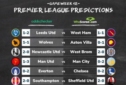 Premier League Score Predictions: WhoScored vs oddschecker