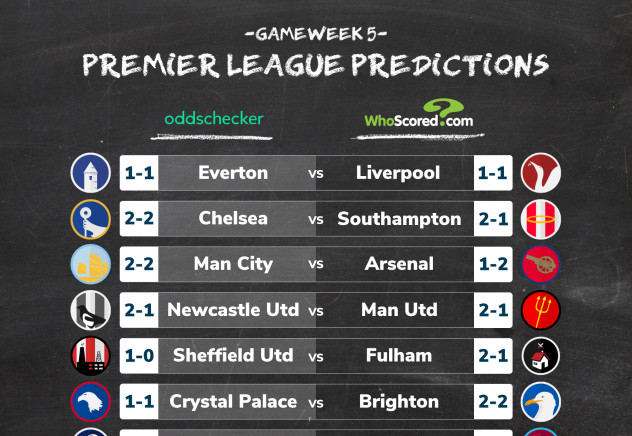 Whoscored Vs Oddschecker Premier League Score Predictions Gameweek 5 Oddschecker