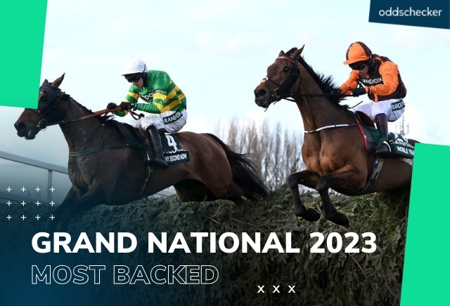 Grand National 2023: Noble Yeats leads early most backed list
