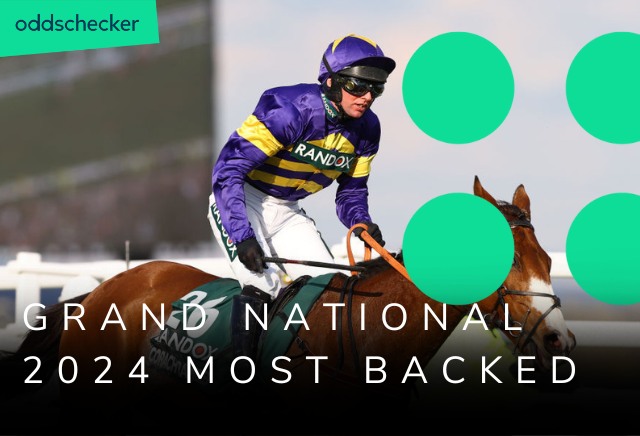 The Five Most Backed Horses For The Grand National 2024 At Aintree   Grand National 2024 Most Backed 