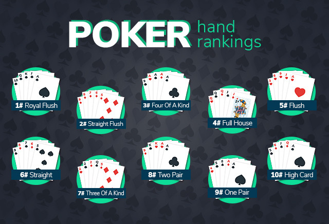 Poker hand ranking: What are the best poker hands a player can have?