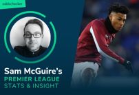 Sam McGuire’s Premier League Stats: Ollie Watkins, Gabriel Jesus & Erling Haaland