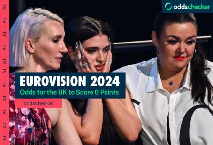 UK Odds to Score 0 Points in Eurovision Final from Olly Alexander