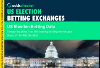Comparing Smarkets, Betfair Exchange, and Matchbook Data Ahead of the US Election