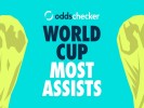 World Cup 2026: Surge in Bets Backing Olise for Most Assists