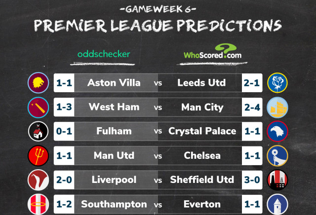 Premier League Score Predictions: WhoScored vs oddschecker Gameweek 6