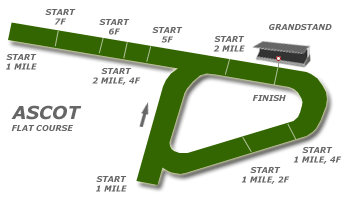 Ascot race tracks