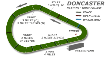 Doncaster race tracks
