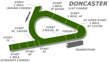 Doncaster race tracks