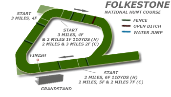 Folkestone race tracks