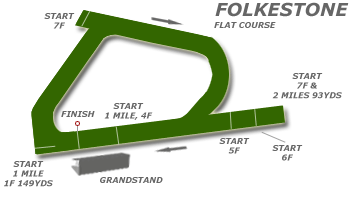Folkestone race tracks