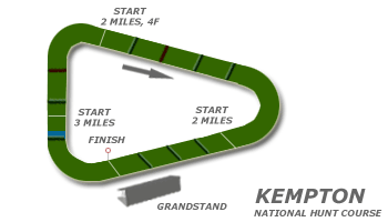 Kempton race tracks