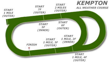 Kempton race tracks