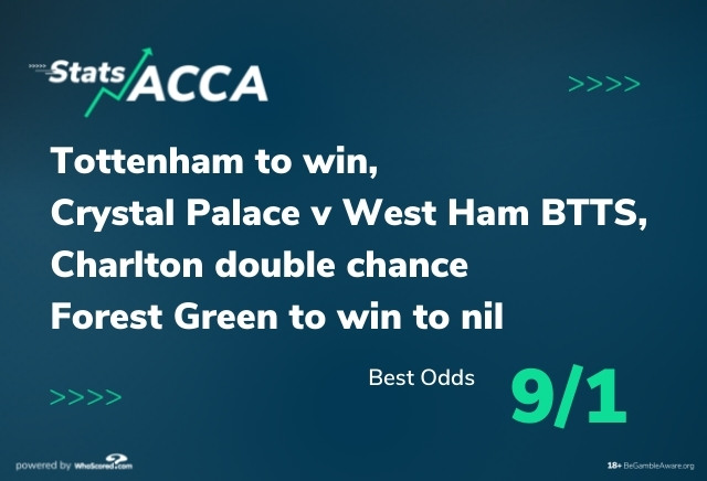 Football Stats Acca: 9/1 four-fold powered by WhoScored