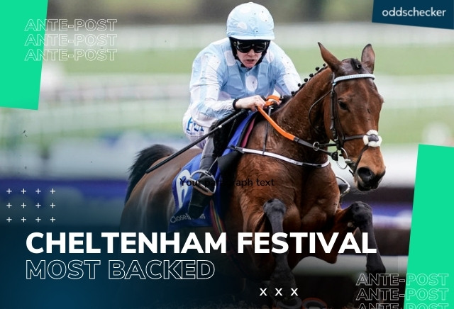 Cheltenham Festival 2022: Top five most backed ante-post horses