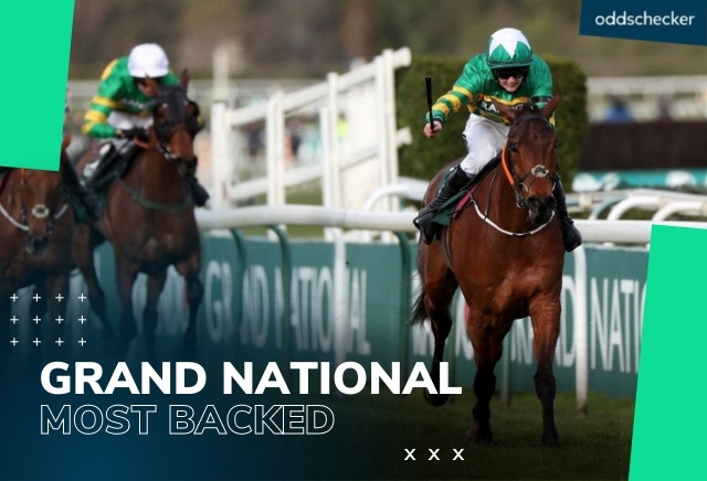 Grand National 2022: Top five most backed ante-post