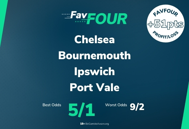 Football Accumulator Tips: Saturday's 5/1 FavFour Acca