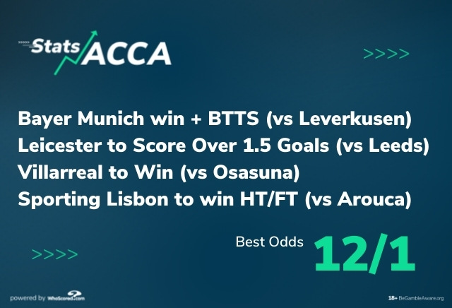 Football Stats Acca: 12/1 four-fold powered by WhoScored