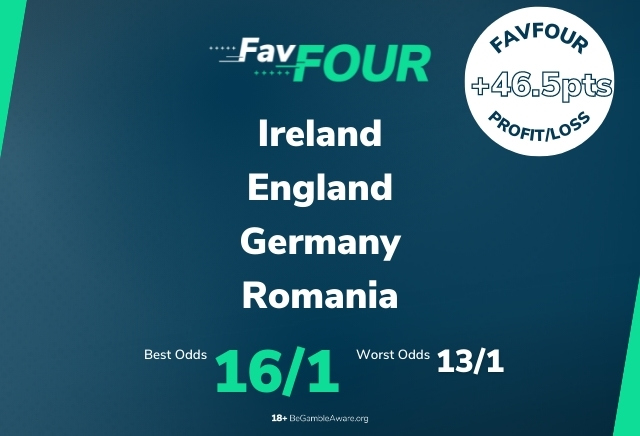 Football Accumulator Tips: Saturday's 16/1 FavFour Acca backs England to make a strong start in the Nations League