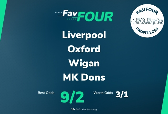 Football Accumulator Tips: Tuesday's 9/2 FavFour Acca
