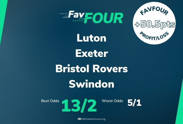 Football Accumulator Tips: 13/2 FavFour Acca including title chasing Exeter